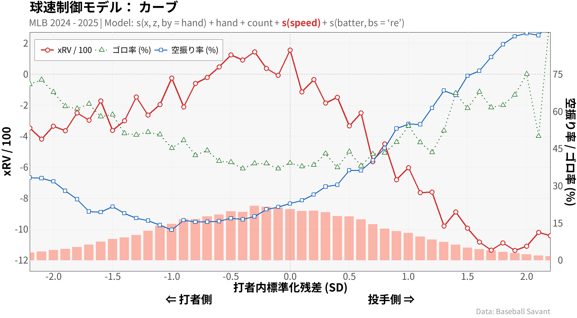 Swing Length のイメージ